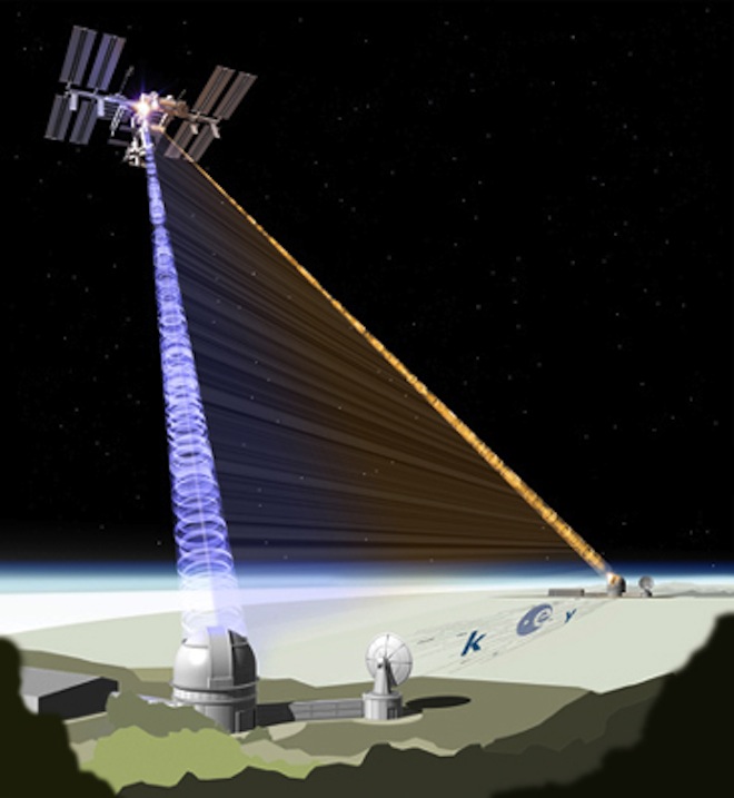 quantum satellite teleportation