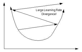Error Graph