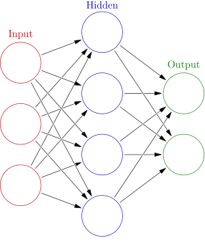 Neural Network Diagram