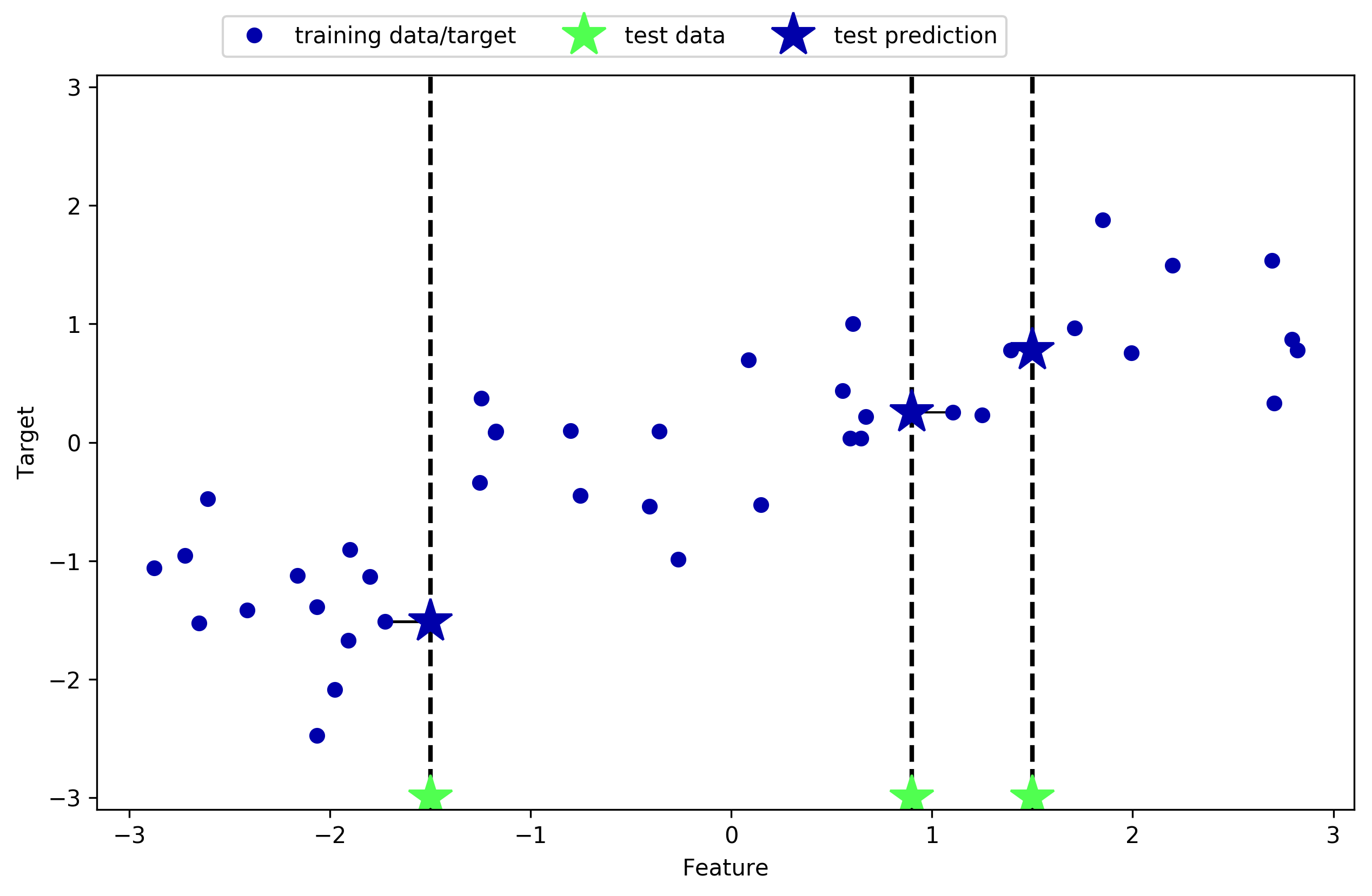 KNeighboursRegressionImage