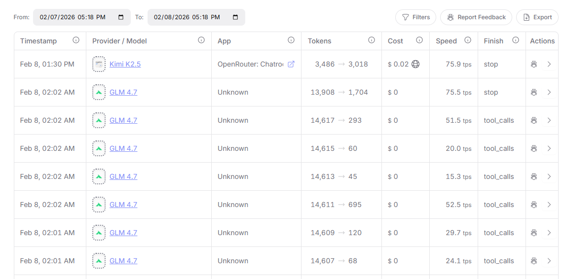 OpenRouter Activity