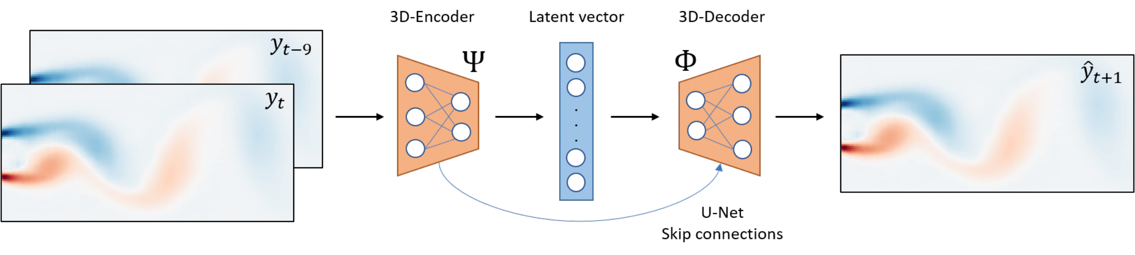 Framework