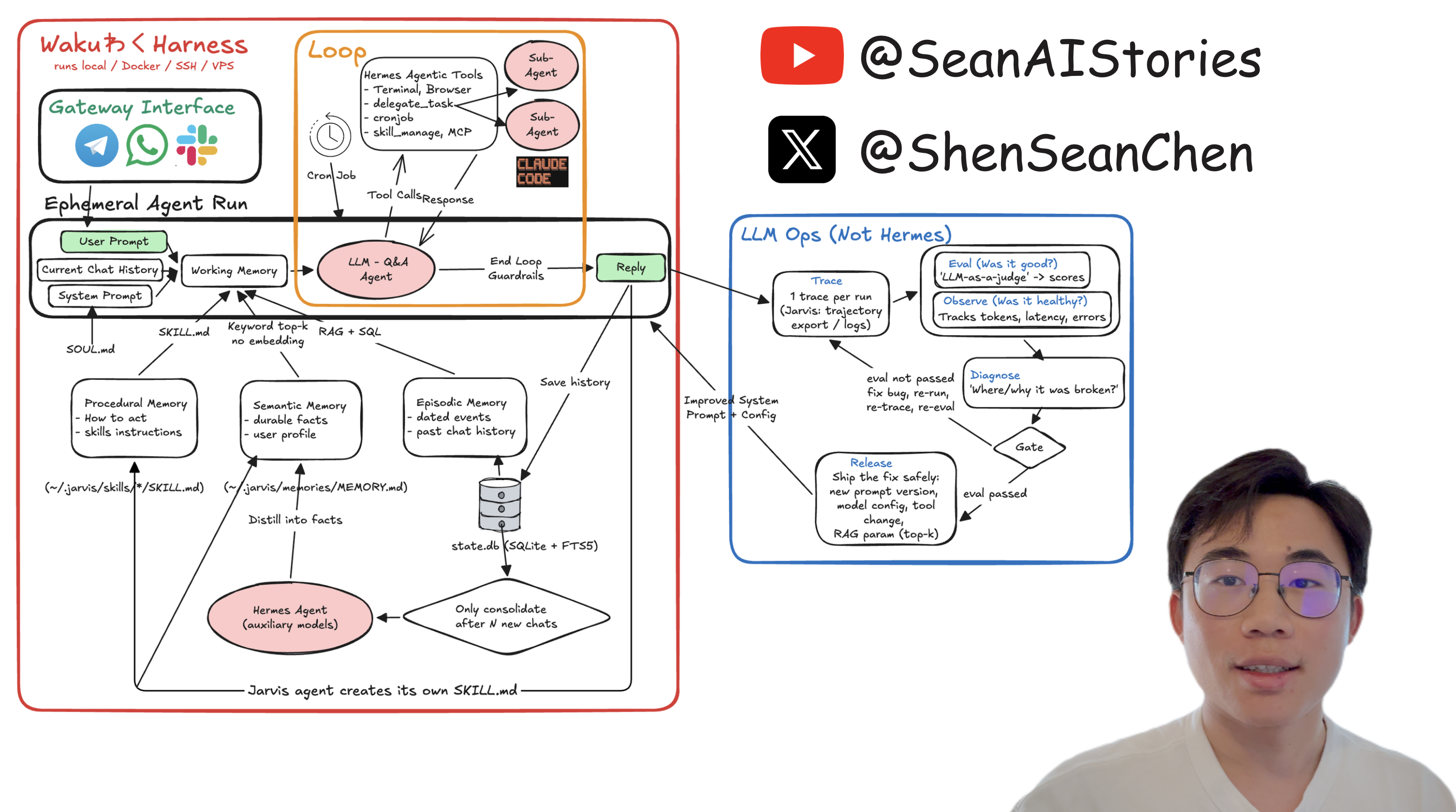 waku-agent introduces 95-line Python AI harness