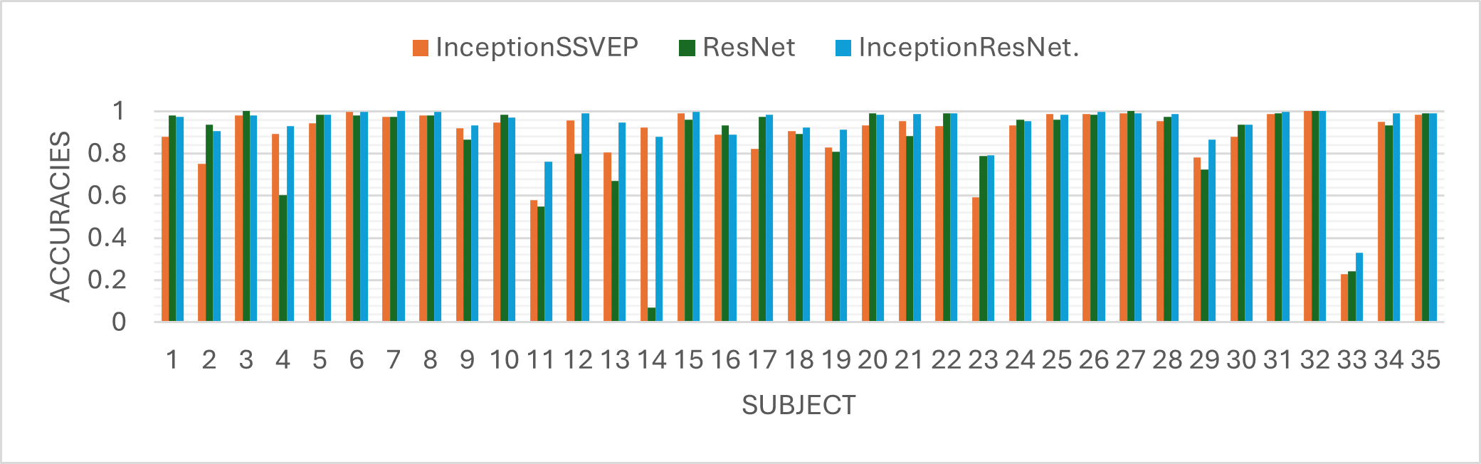 Results