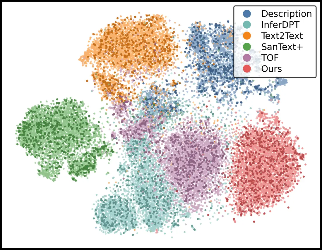 Amazon-Book t-SNE visualization