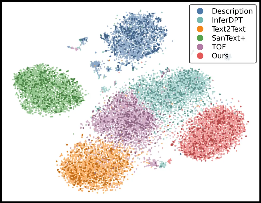 MovieLens-1M t-SNE visualization