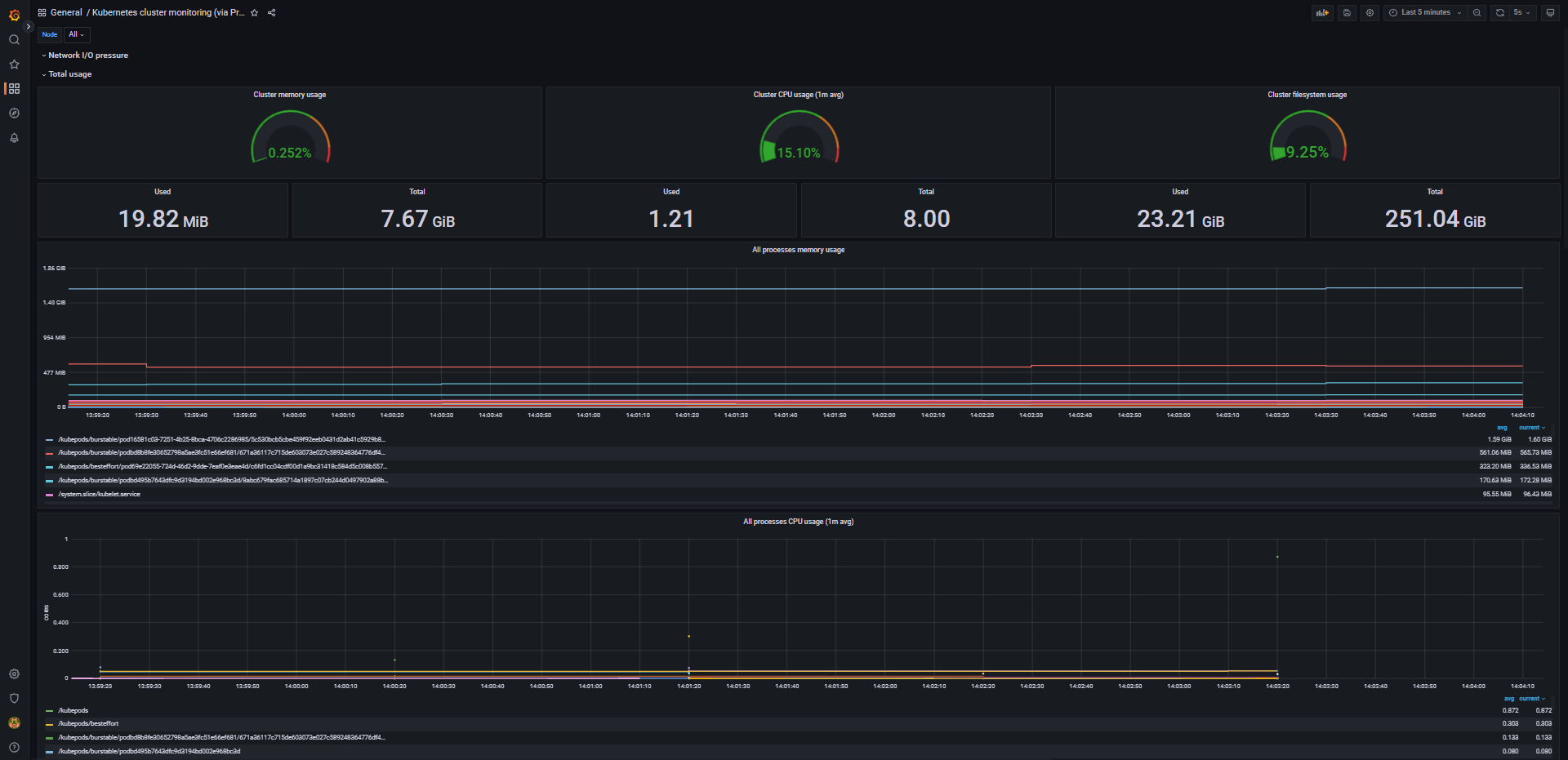 Grafana_cluster_metrics