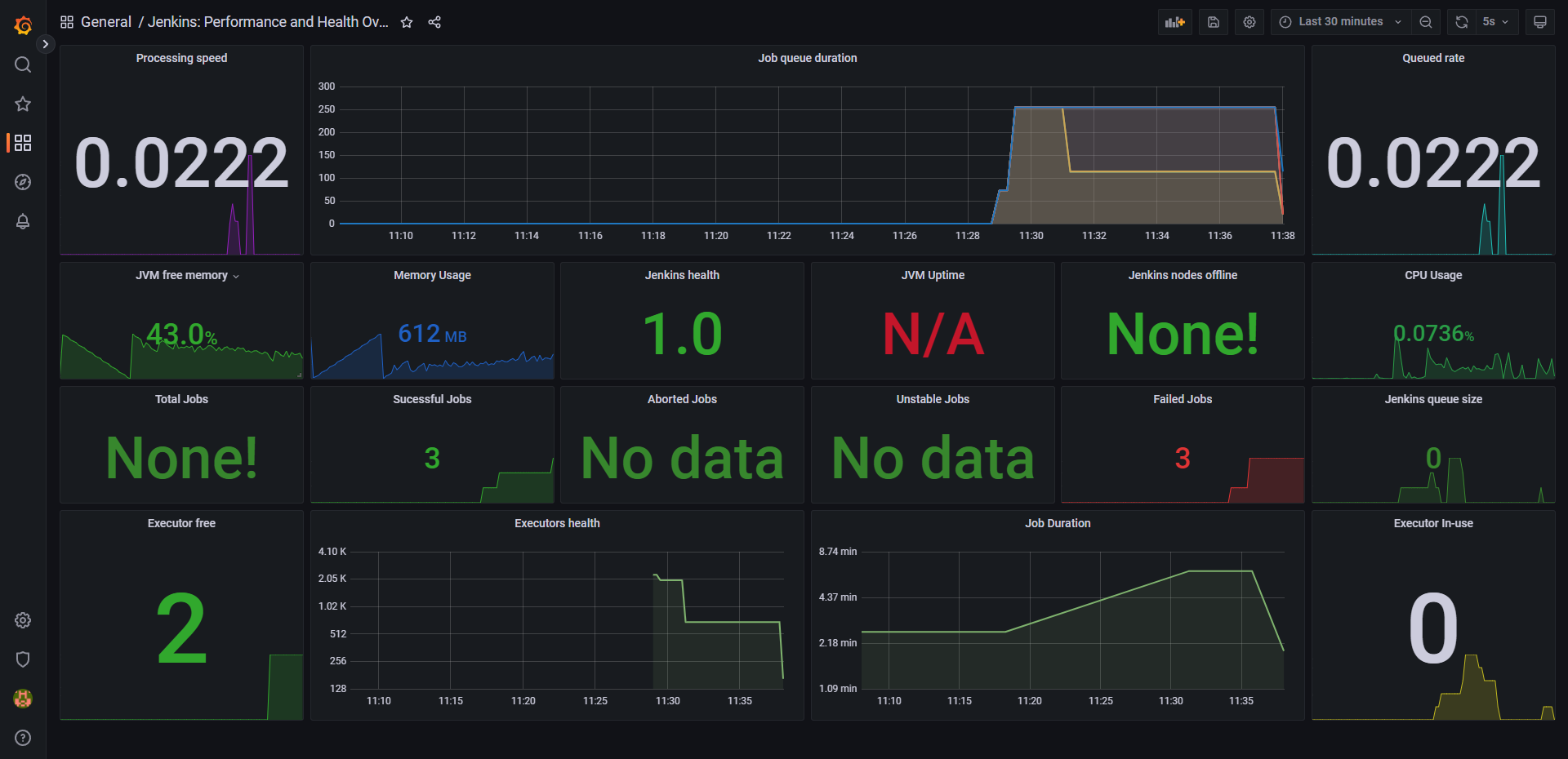 Grafana_jenkins_metrics