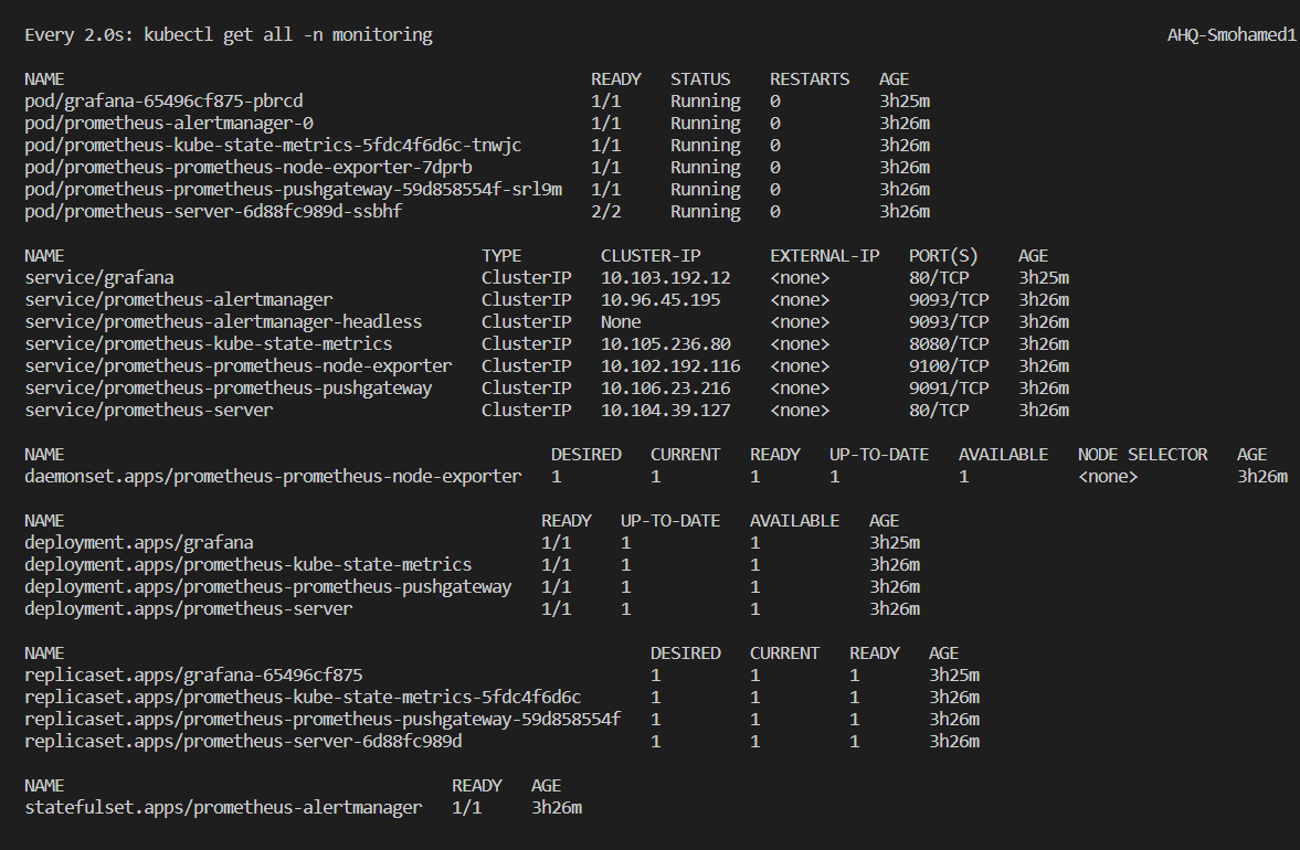 Prometheus-grafana-deployment