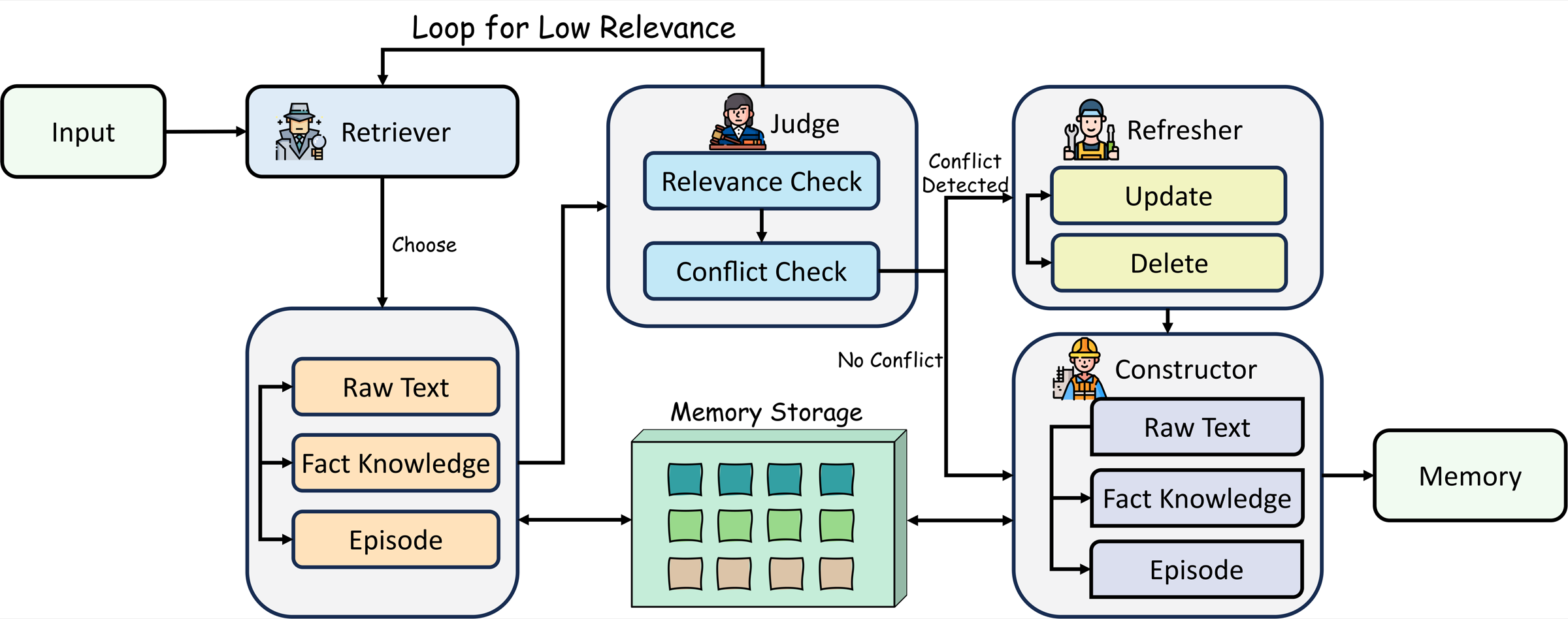 AMA framework