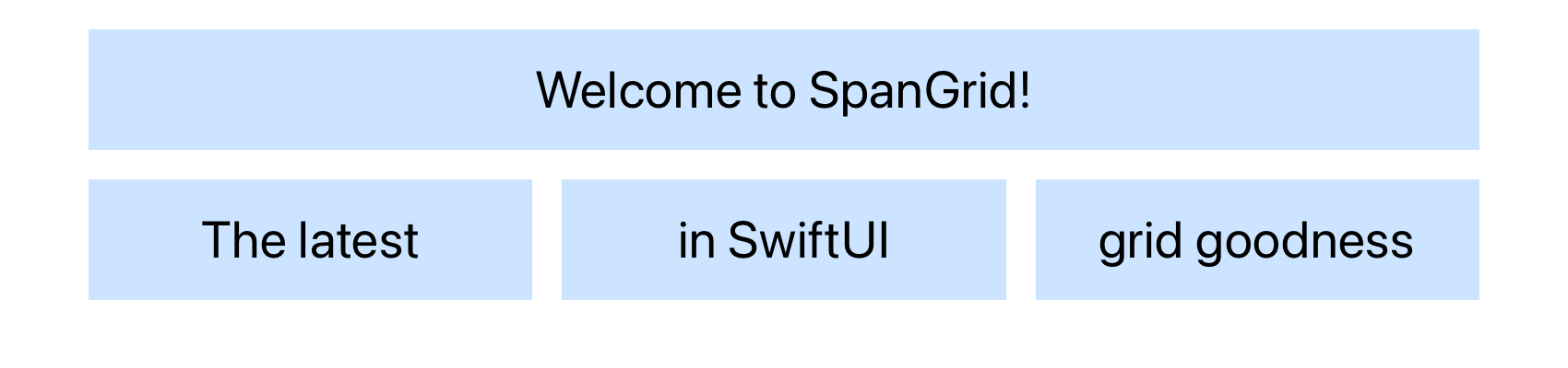 A basic example output of a SpanGrid with four cells reading the sentence: Welcome to SpanGrid! The latest in SwiftUI grid goodness.