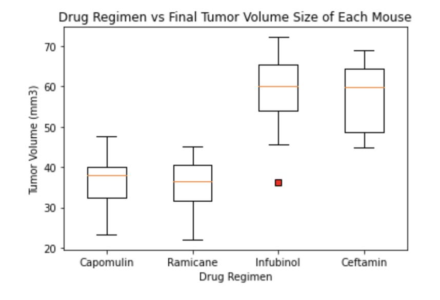 Drug Regimen Image