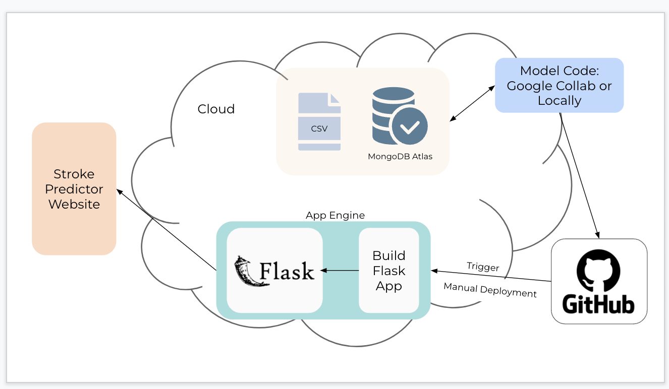 Image of Application Architecture