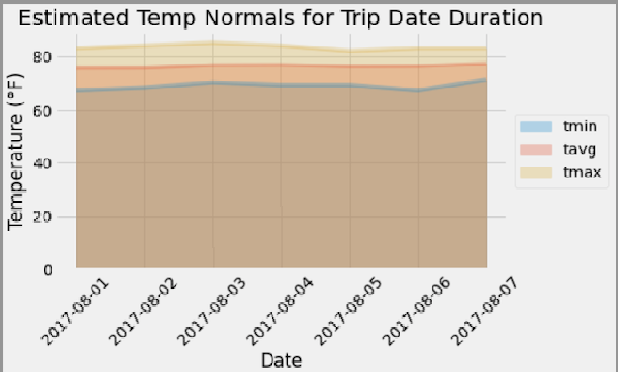 daily-normals