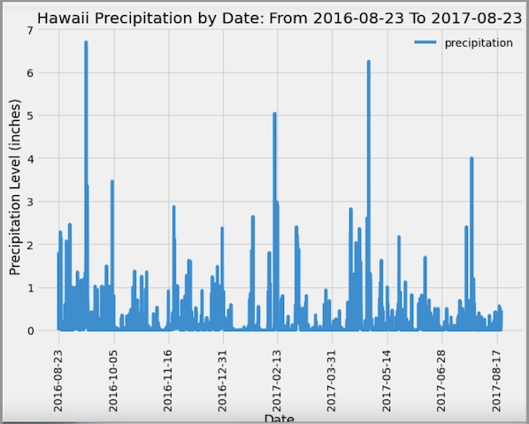 precipitation