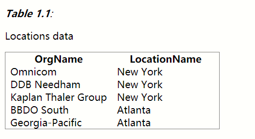 Table1.1 locations data