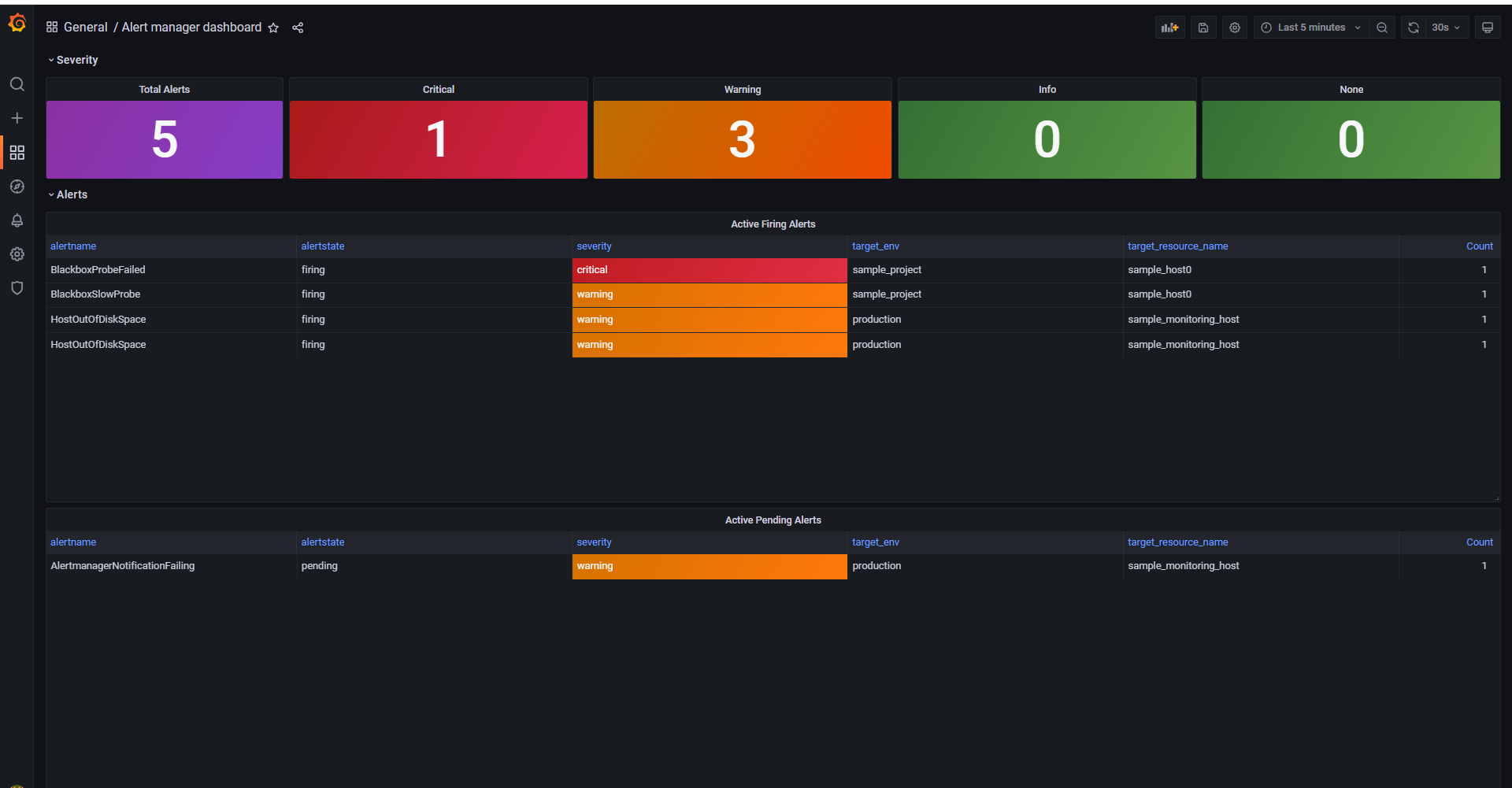 Grafana Alert Manager