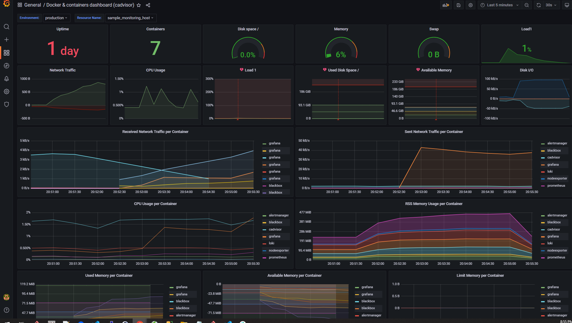 Grafana Cadvisor