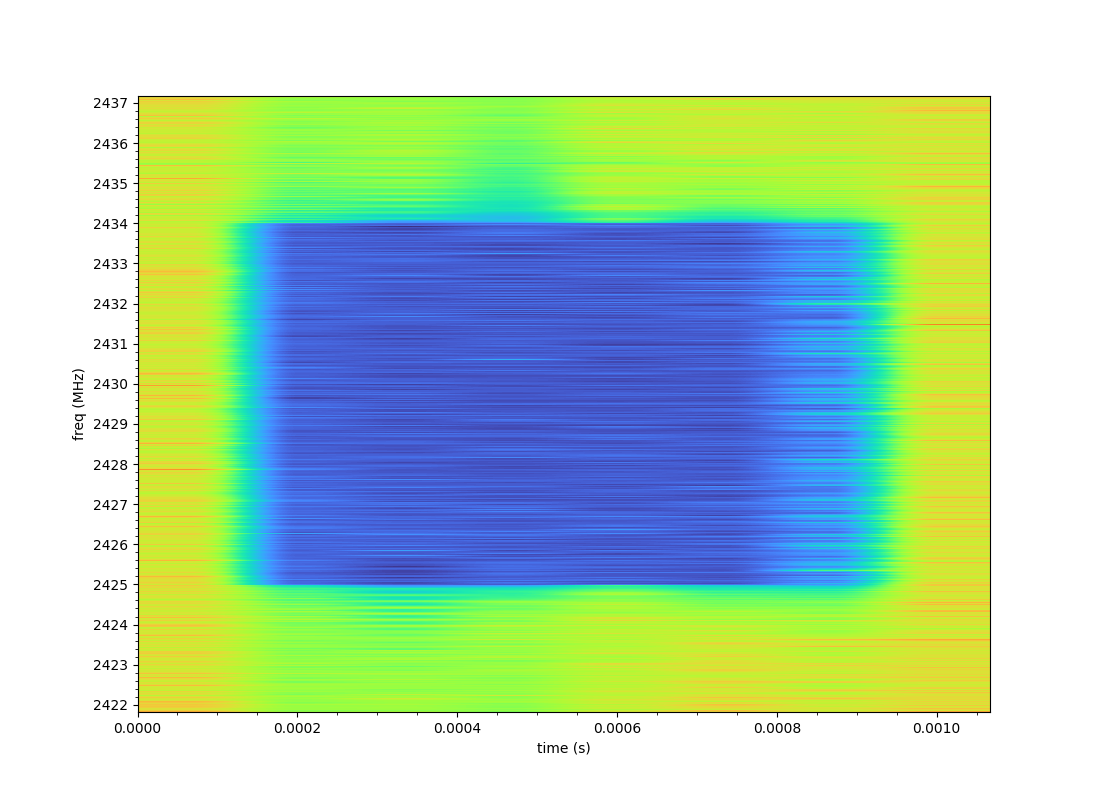 DroneID frame spectrogram