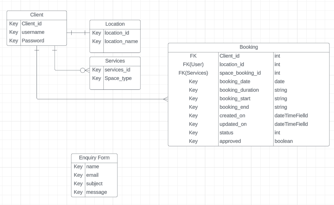 Database Schema