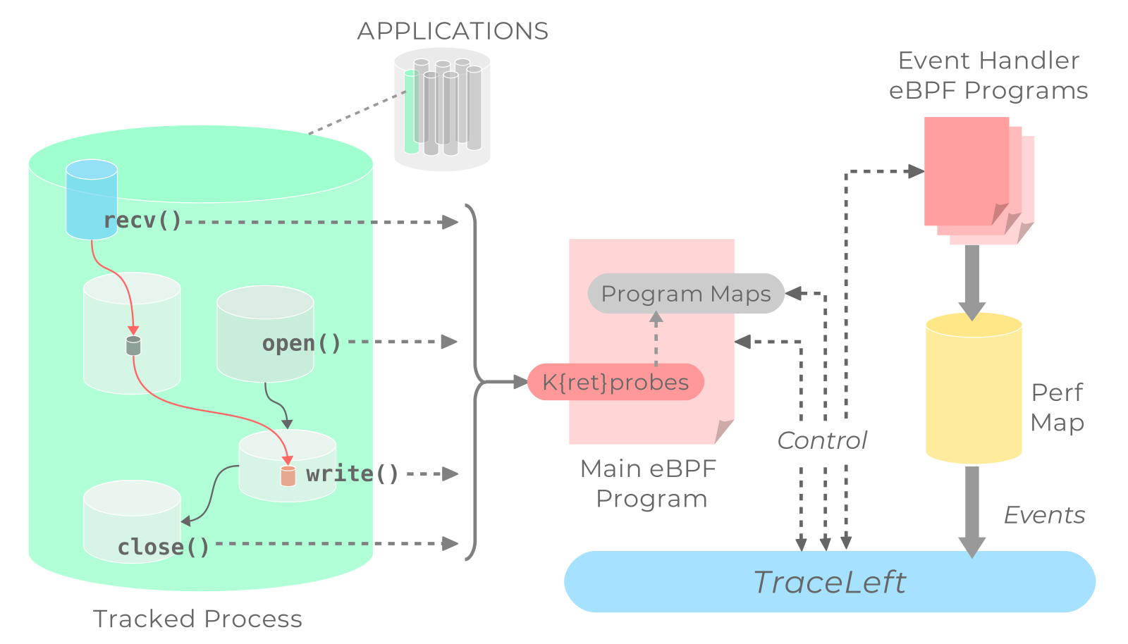 block-diagram