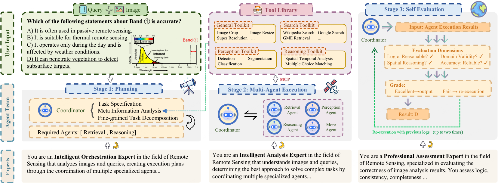 GeoMMAgent framework