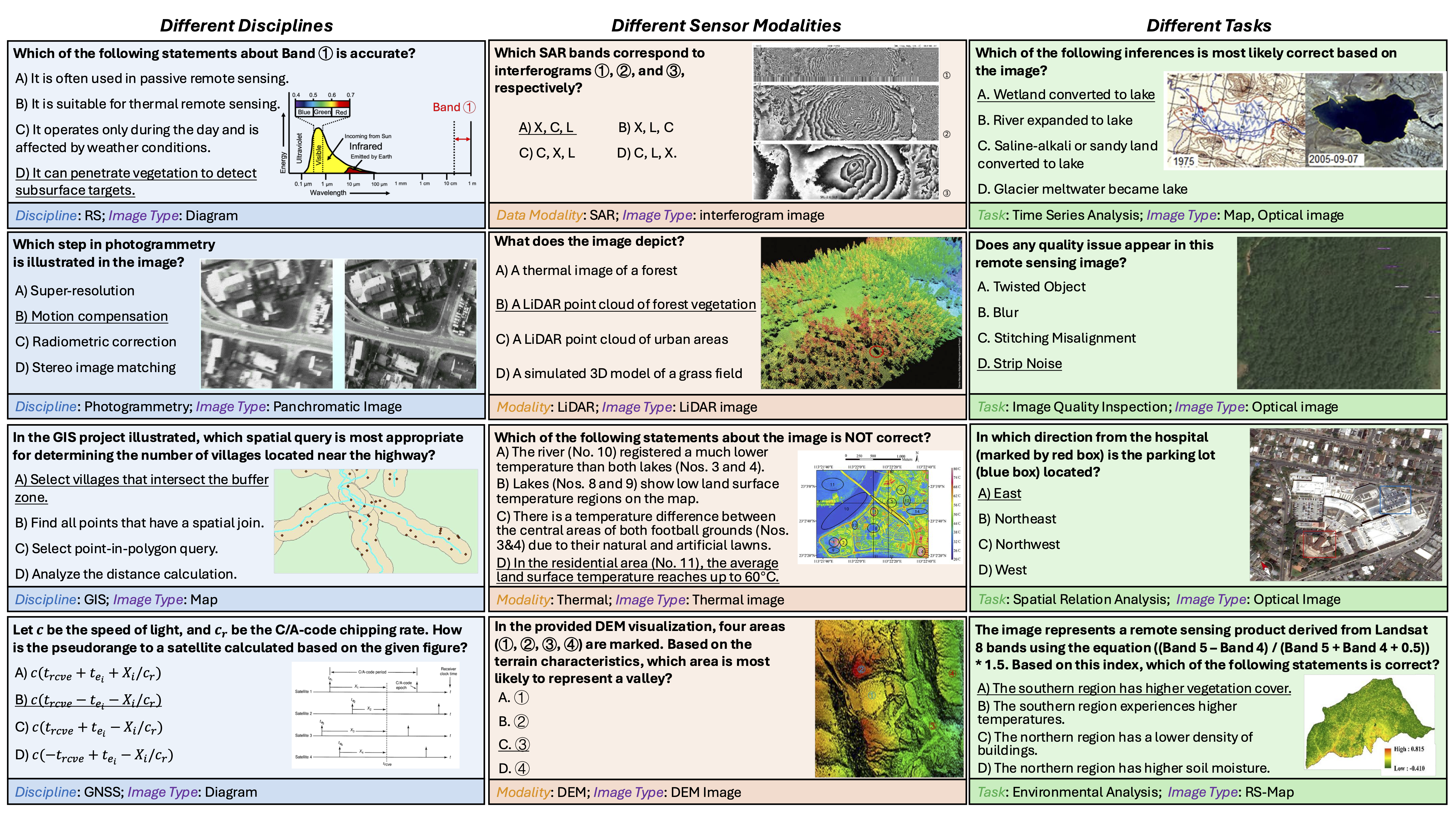 GeoMMBench overview examples