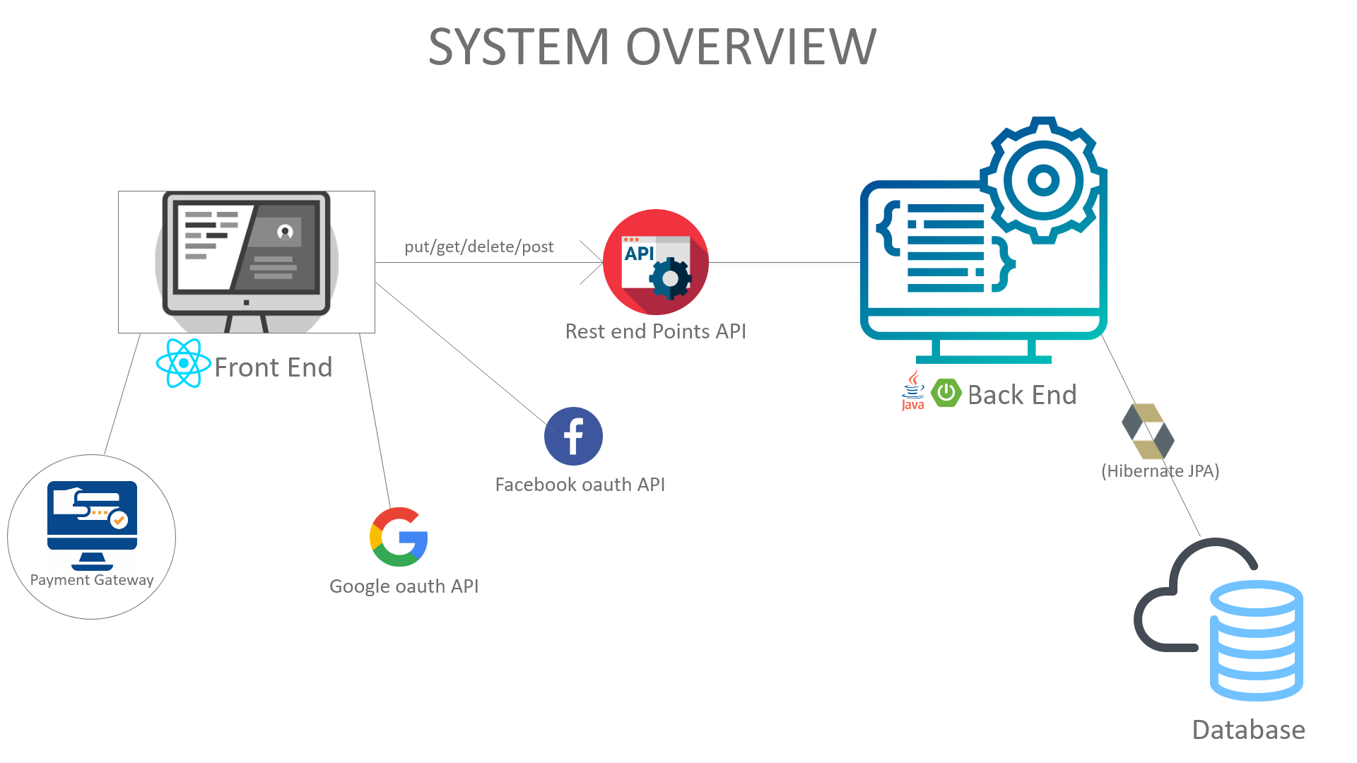 systemOverview