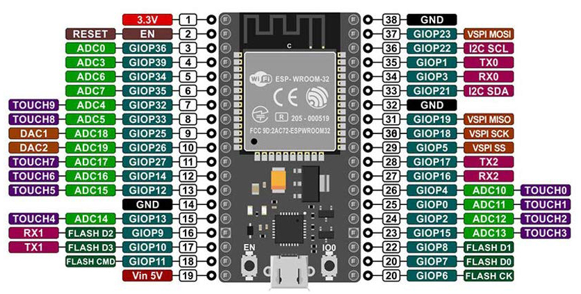 Esp32 Pinbelegung