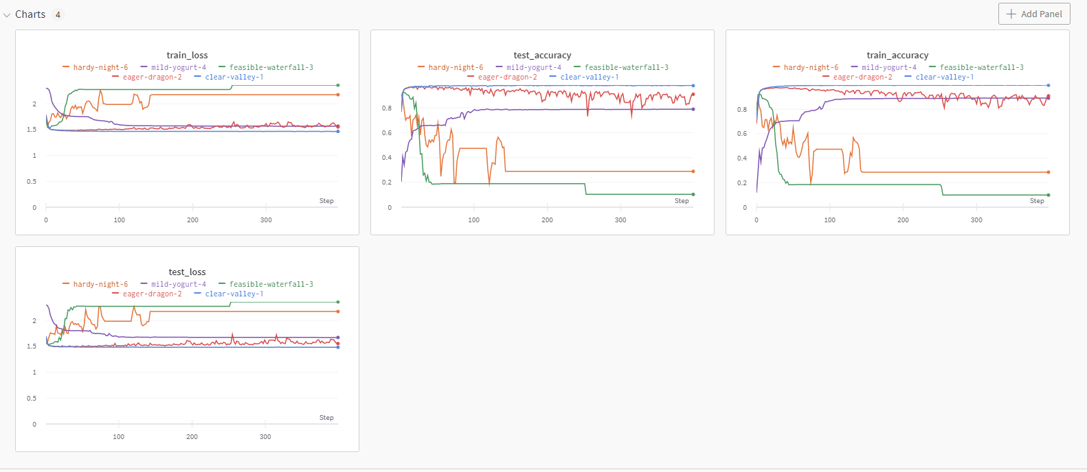 overfitting_fails.png