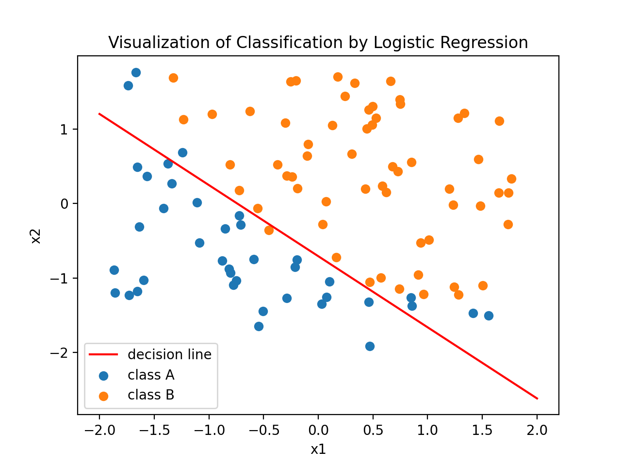 discriminator