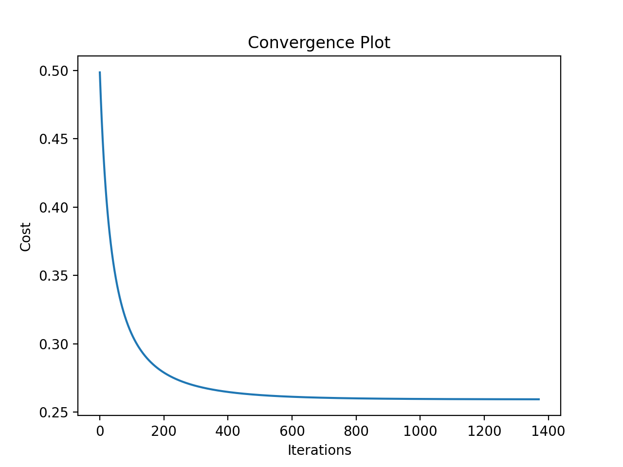 loss function