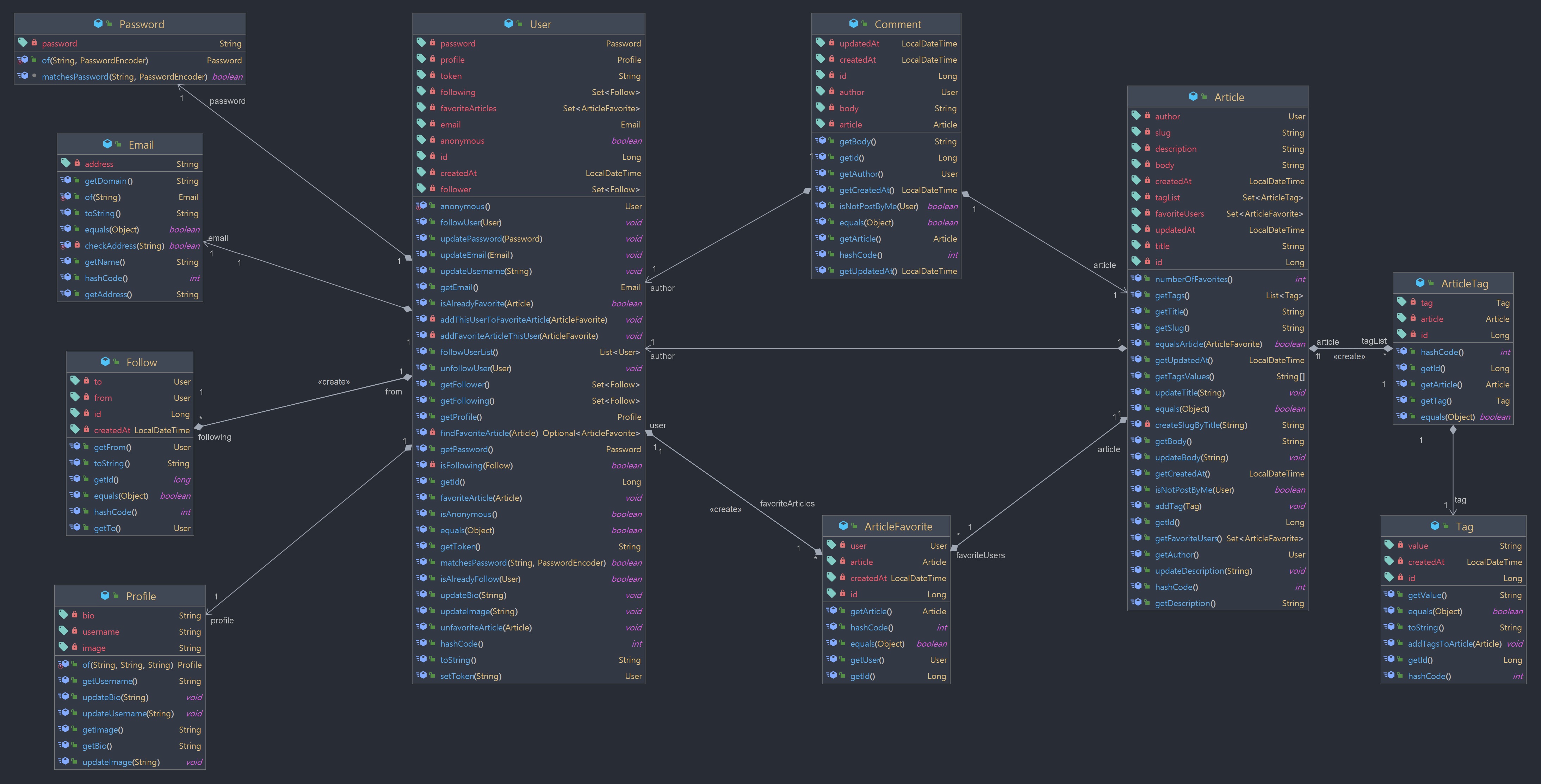 Whole_Entity_With_Method