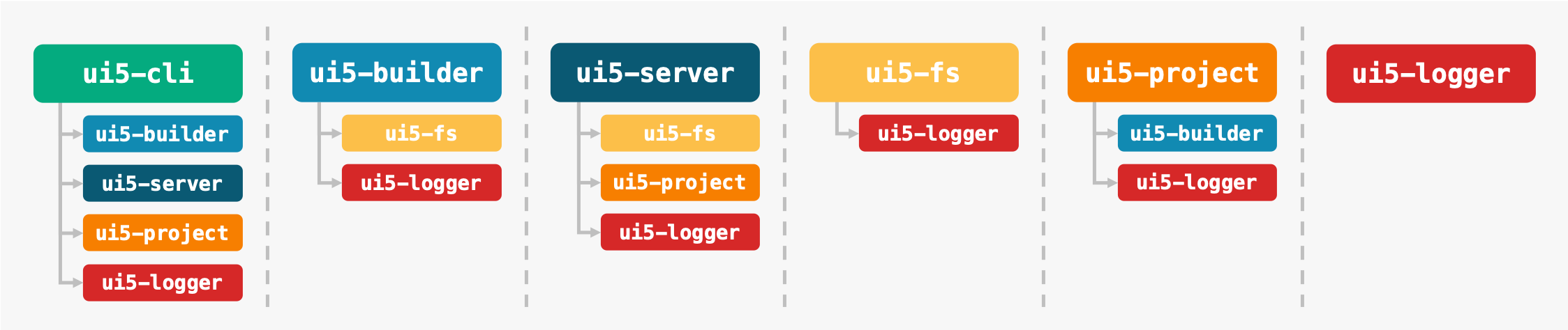 Module Overview