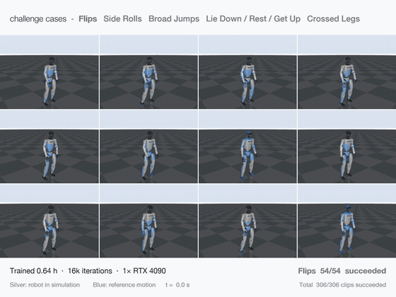Simulation · challenging motion clips