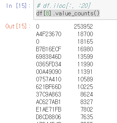 Hash feature count