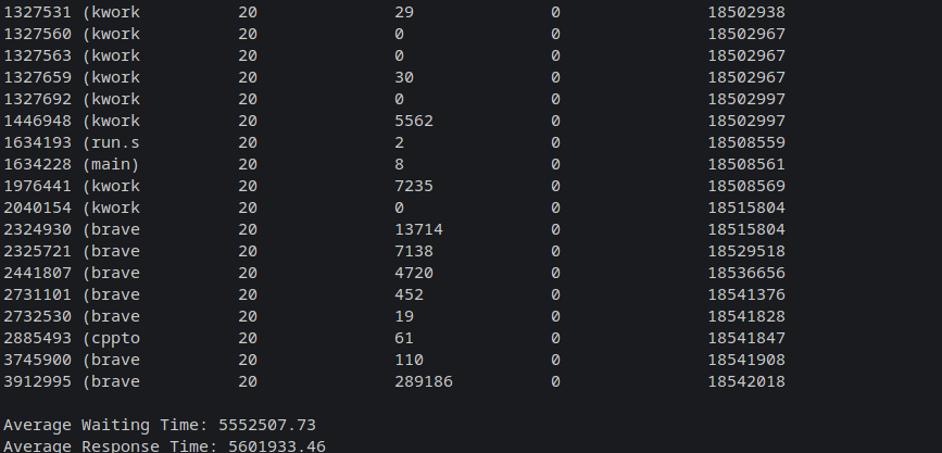 Result of Proc in FCFS