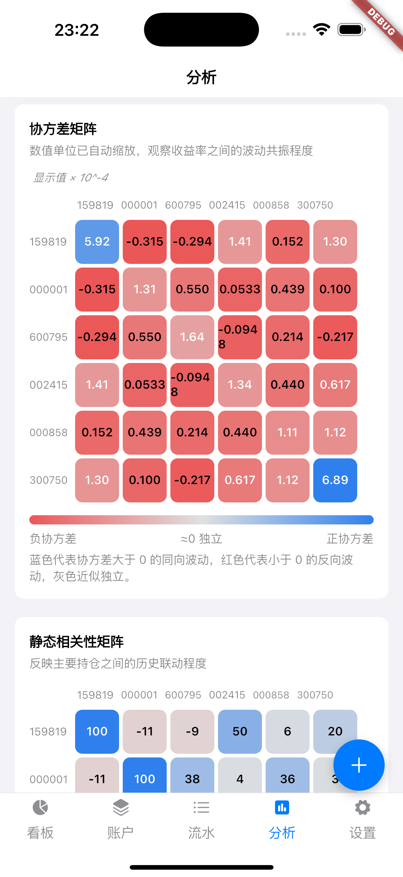 分析矩阵