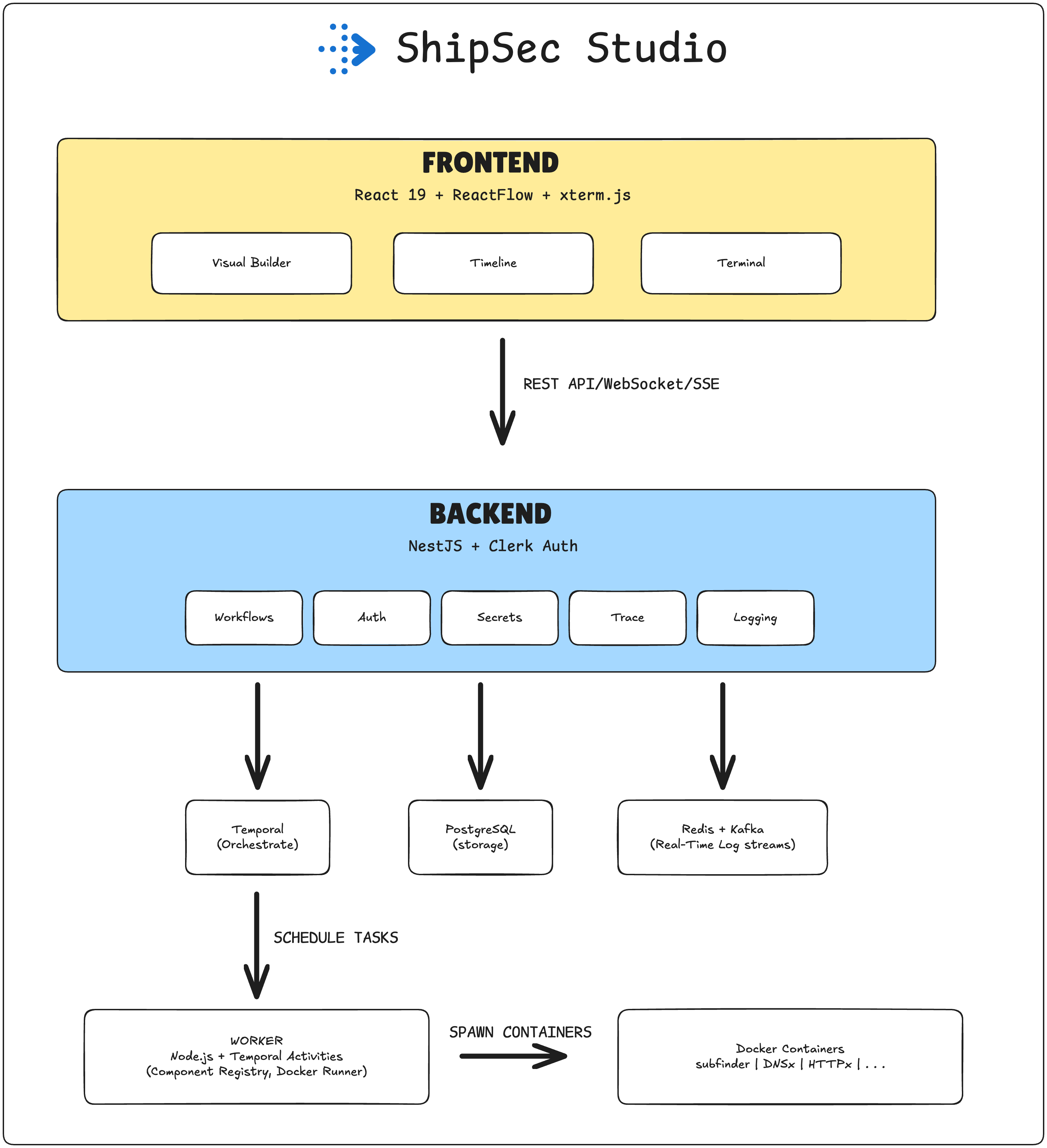 ShipSecAI/studio cover