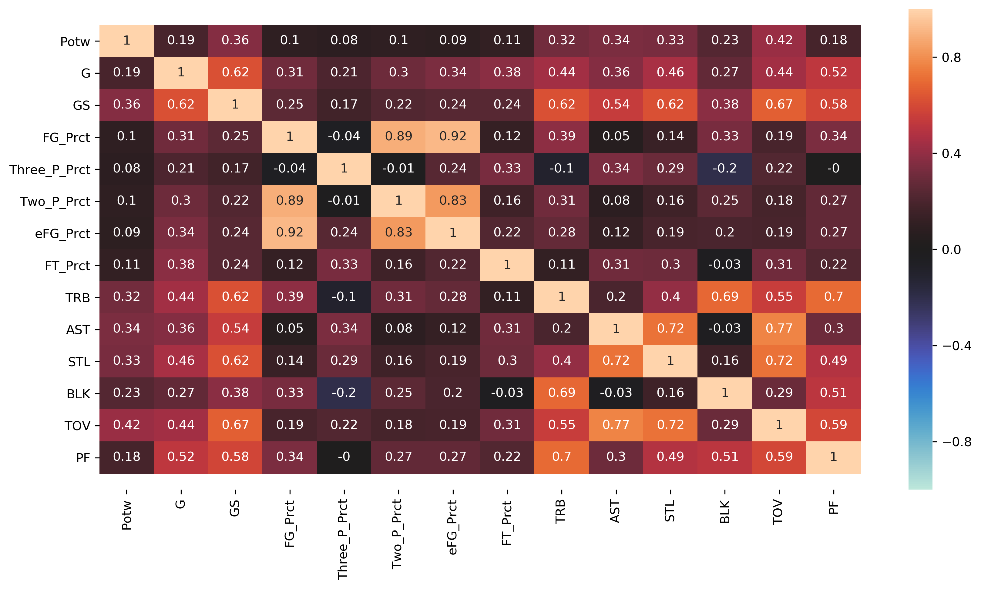 Problem 1 Heatmap Plot