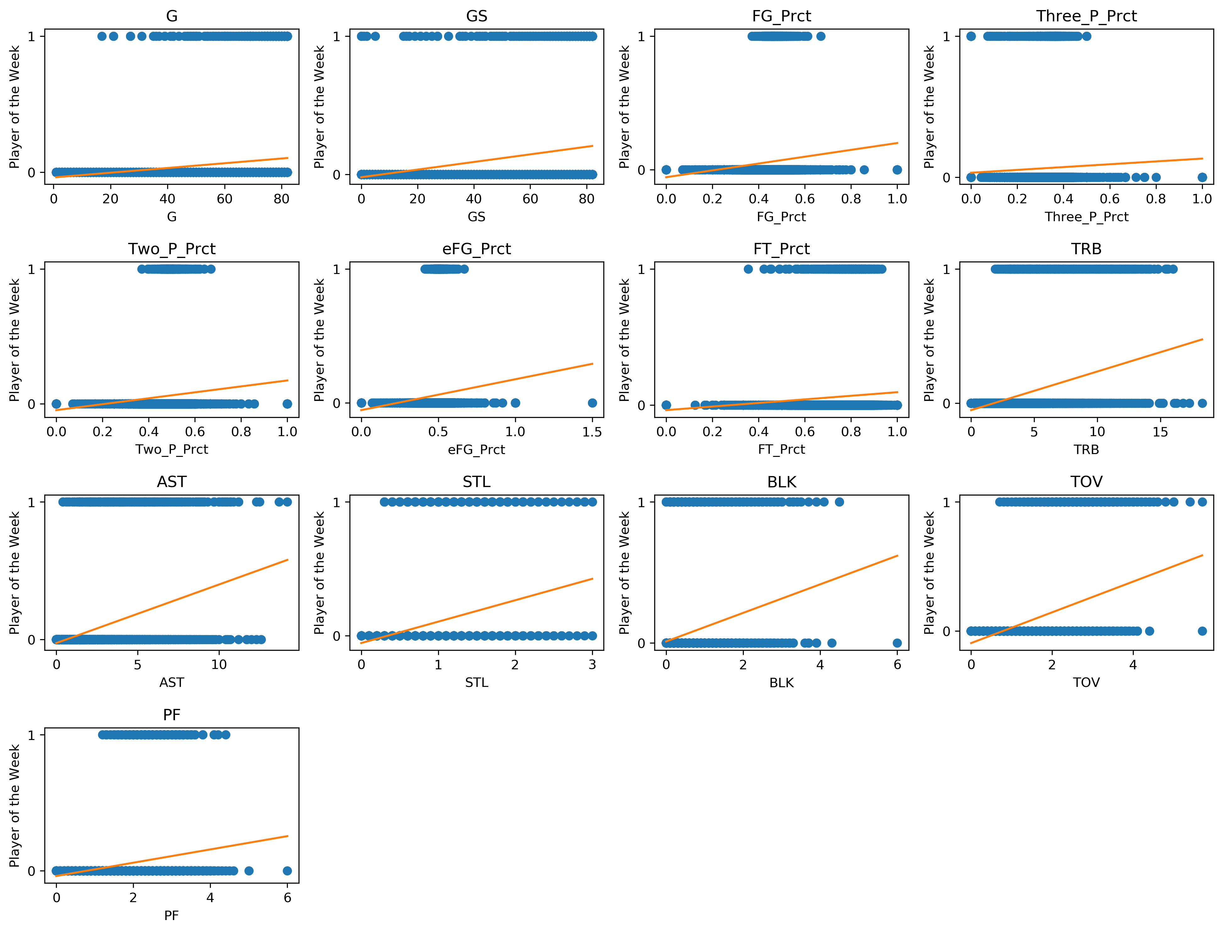 Problem 1 Scatter Plot