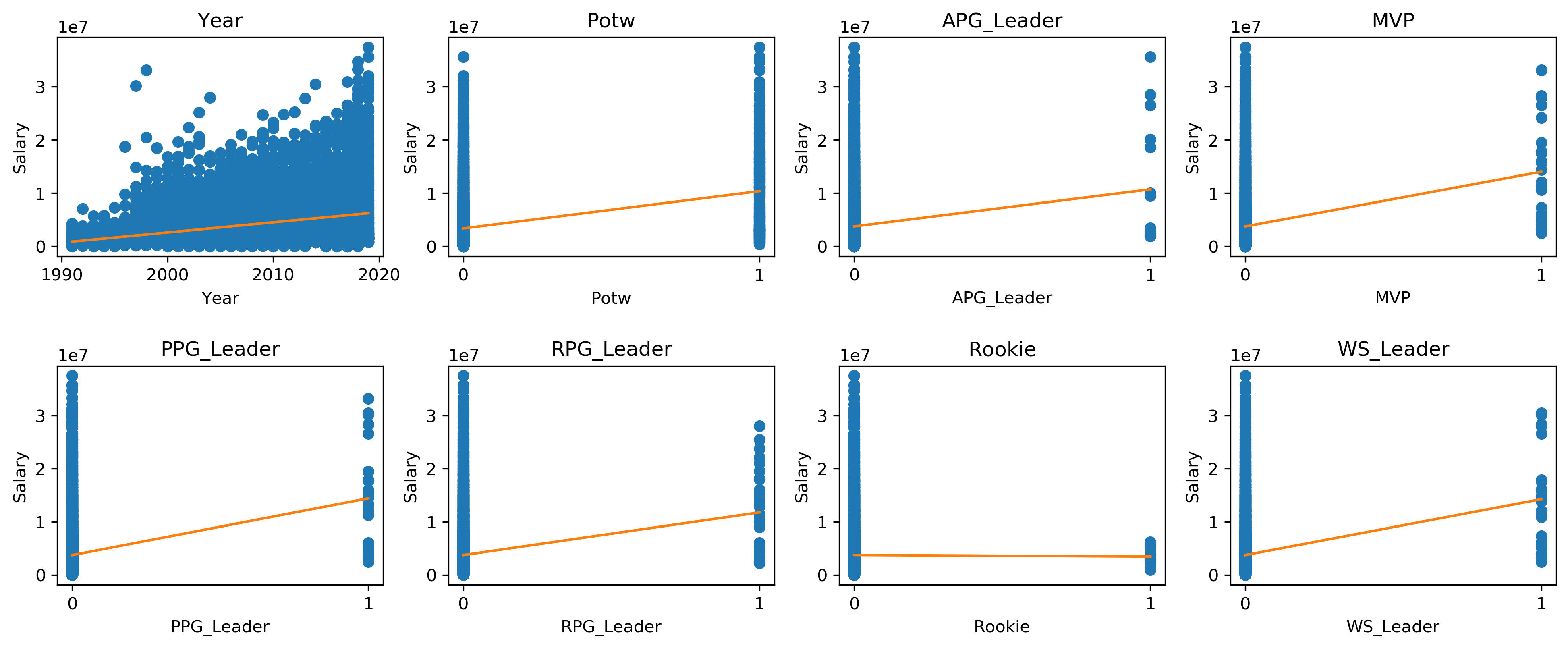 Problem 2 Scatter Plot