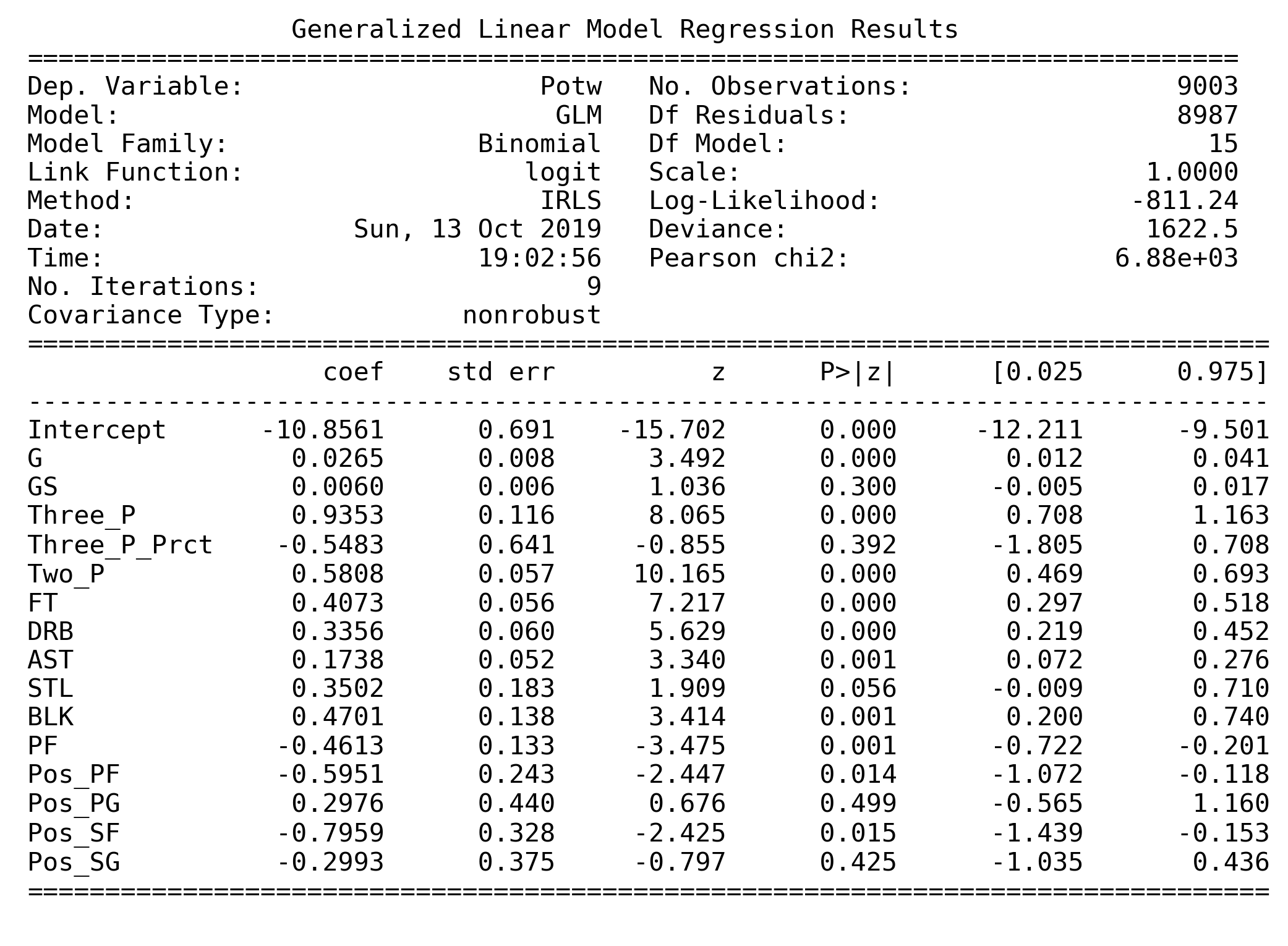 Problem 1 Model 2 Summary