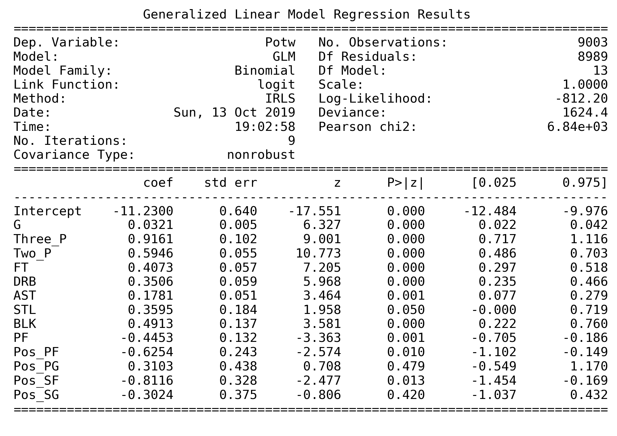 Problem 1 Model 3 Summary