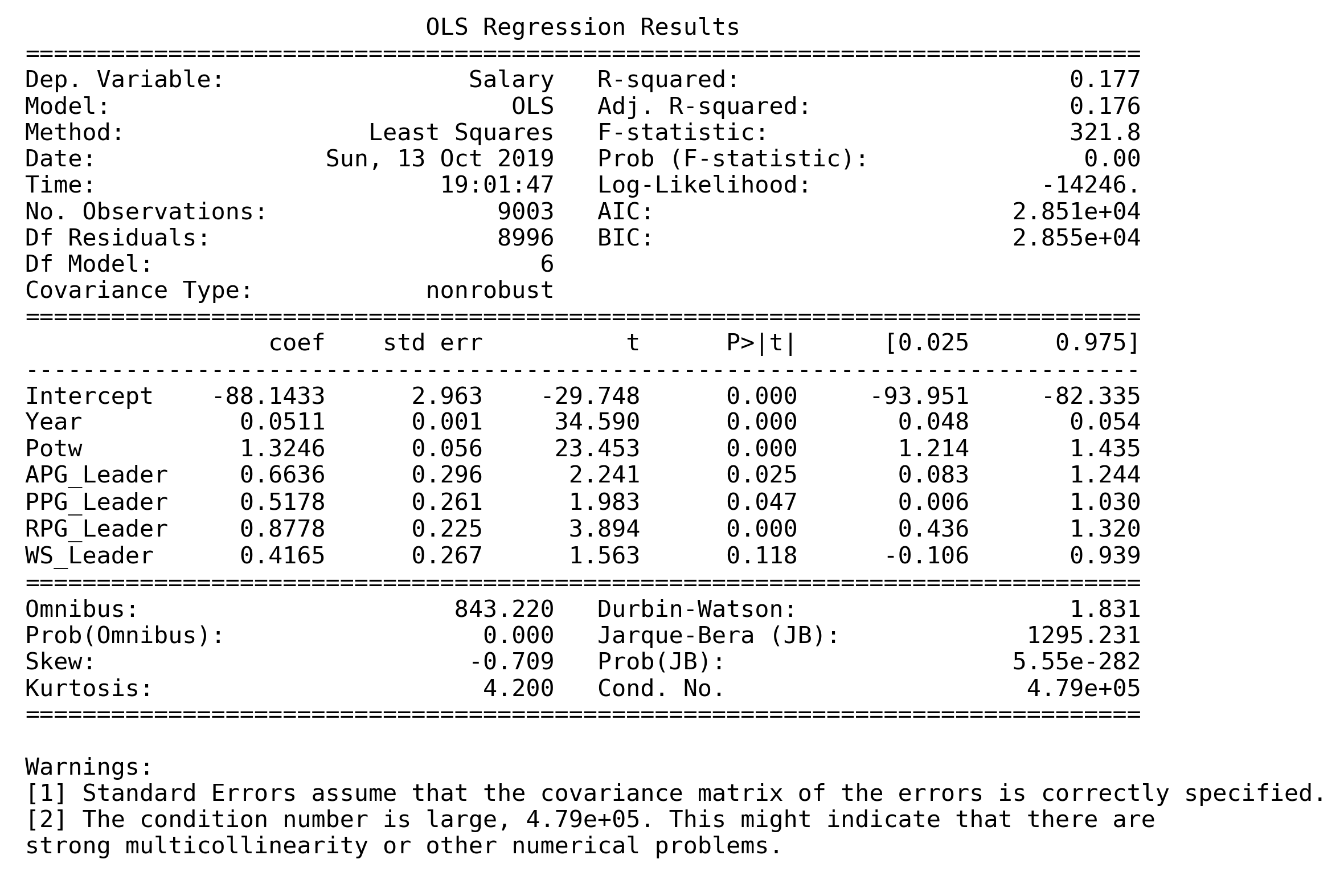 Problem 2 Model 3 Summary