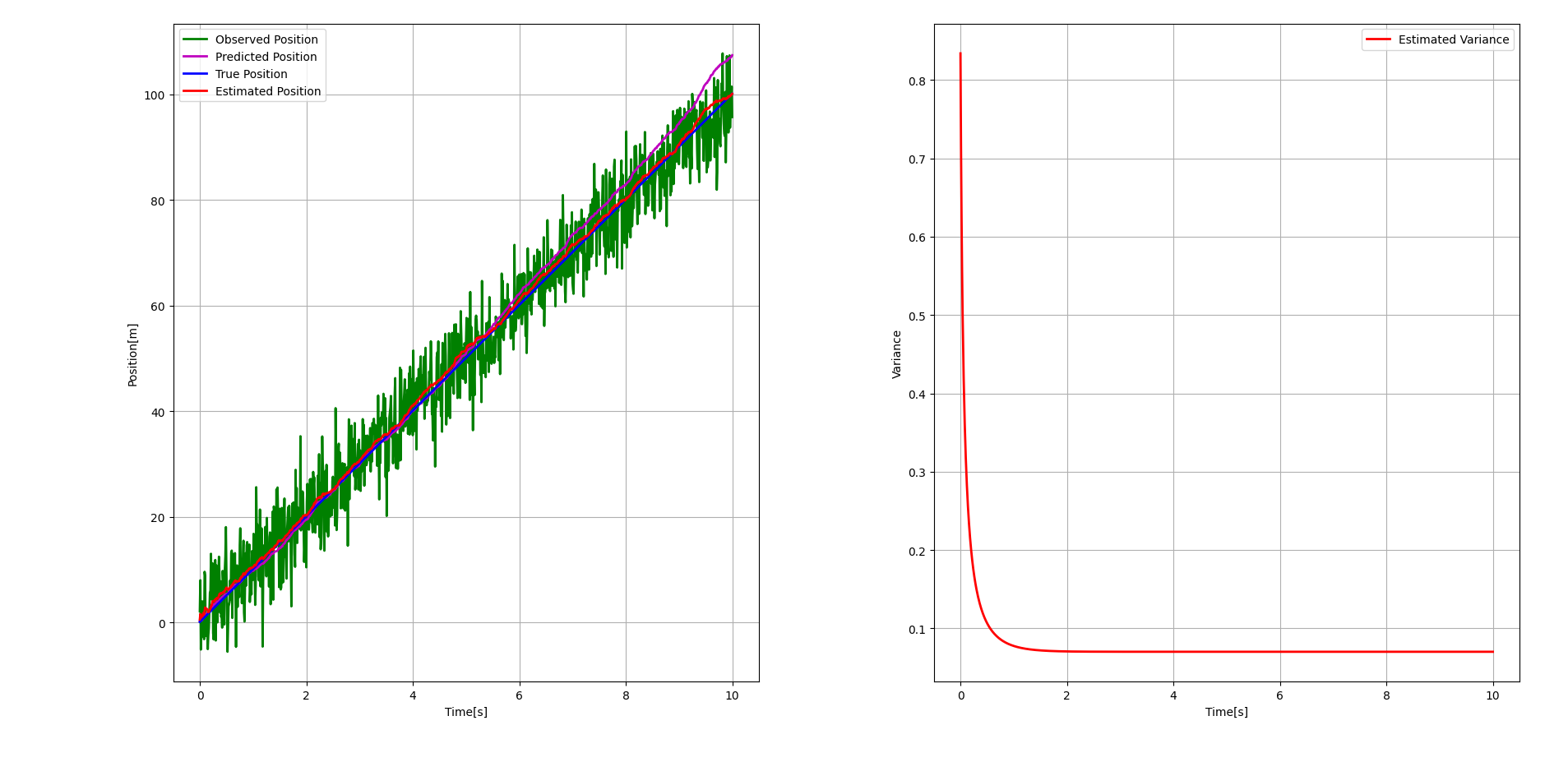 kalman_filter_1d_pos.png
