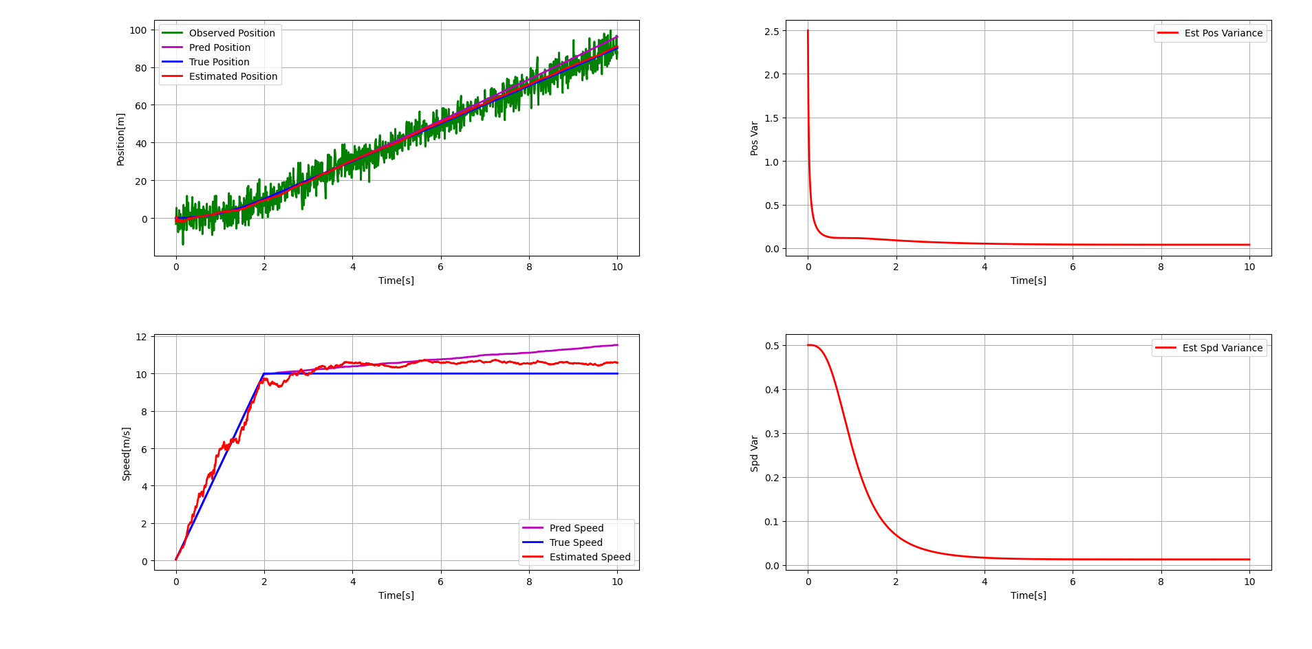 kalman_filter_1d_pos_spd.png