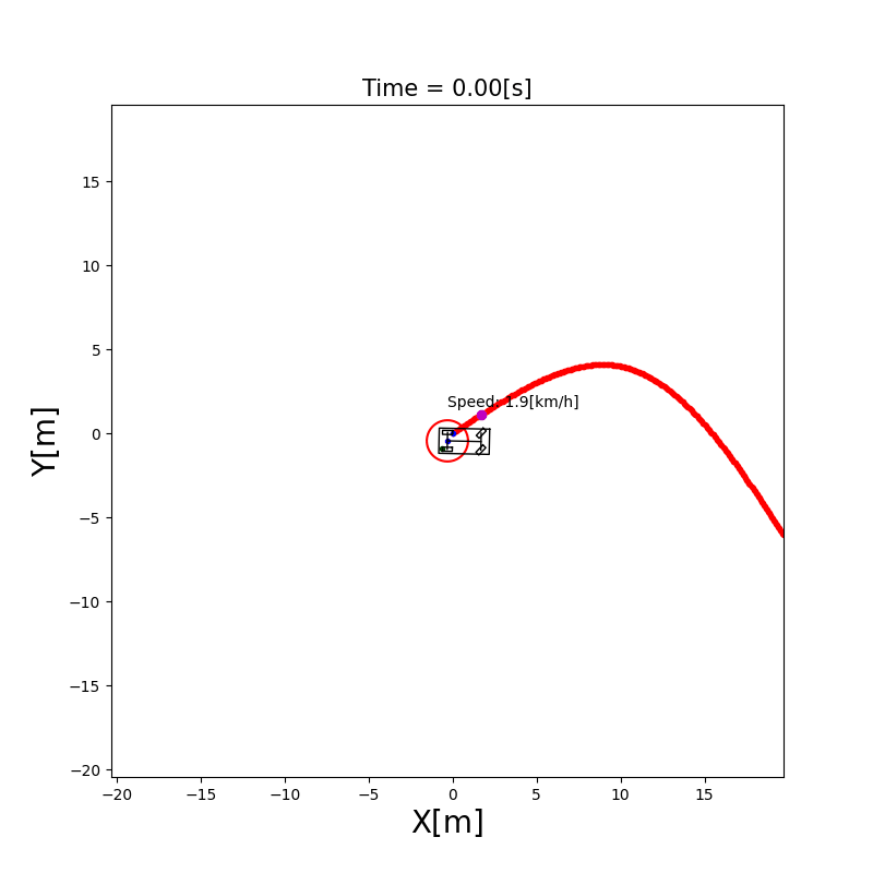 unscented_kalman_filter_localization.gif