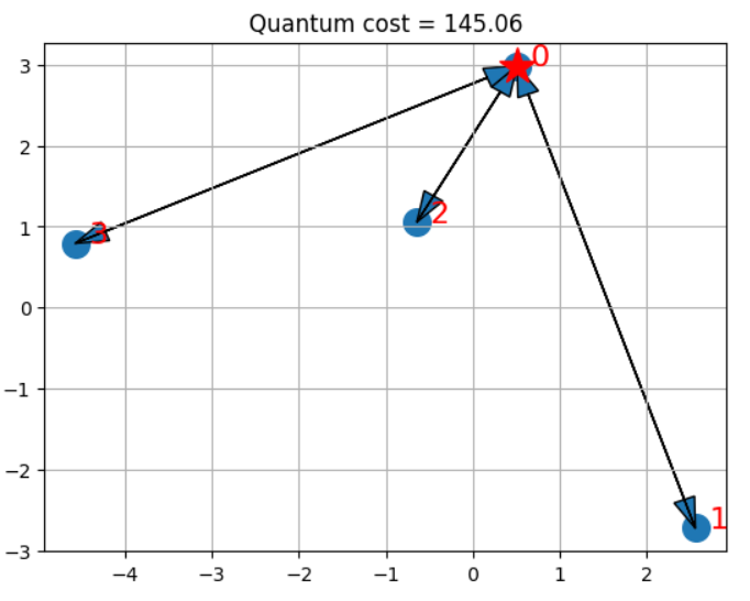 On real Quantum Computer [ibmq-bogota]