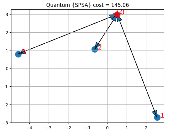 On Simulator [qasm]